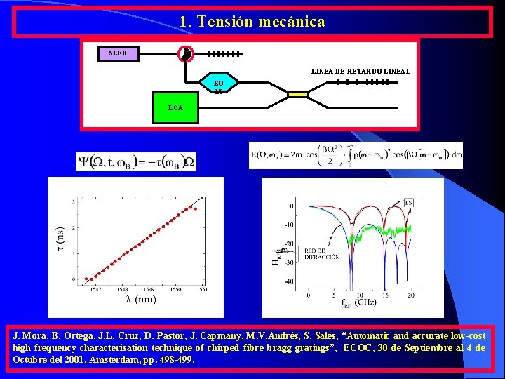 1. Tensión mecánica SLED LS EO EO M M LINEA DE RETARDO LINEAL LCA 1. Tensión mecánica SLED LS EO EO M M LINEA DE RETARDO LINEAL LCA