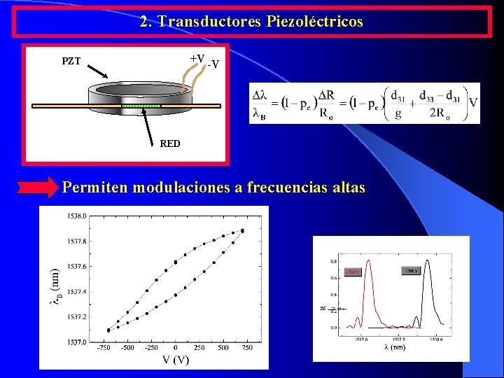 2. Transductores Piezoléctricos +V -V PZT RED Permiten modulaciones a frecuencias altas 2. Transductores Piezoléctricos +V -V PZT RED Permiten modulaciones a frecuencias altas