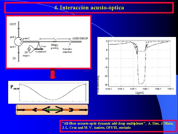 4. Interacción acusto-óptica Pcore “All-fiber acousto-optic dynamic add-drop multiplexer”, A. Díez, J. Mora, J. 4. Interacción acusto-óptica Pcore “All-fiber acousto-optic dynamic add-drop multiplexer”, A. Díez, J. Mora, J.