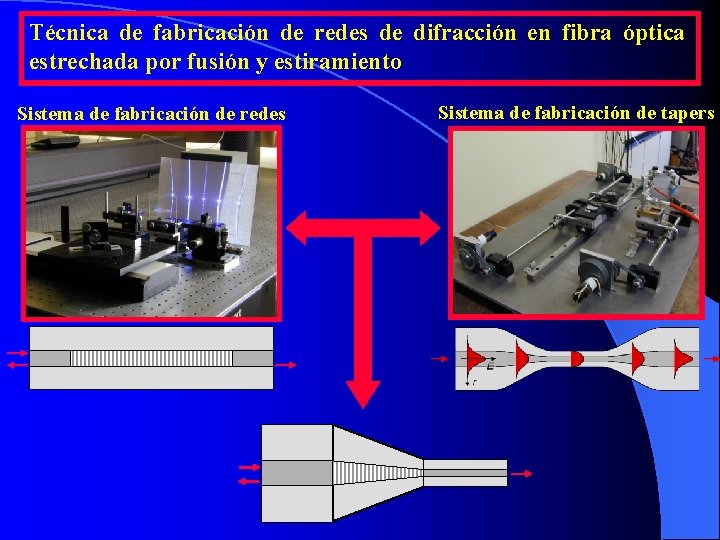 Técnica de fabricación de redes de difracción en fibra óptica estrechada por fusión y Técnica de fabricación de redes de difracción en fibra óptica estrechada por fusión y