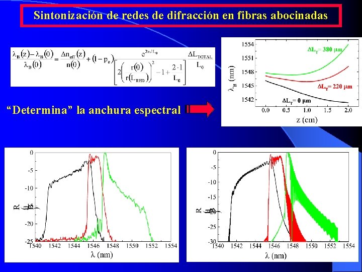 Sintonización de redes de difracción en fibras abocinadas “Determina” la anchura espectral Sintonización de redes de difracción en fibras abocinadas “Determina” la anchura espectral