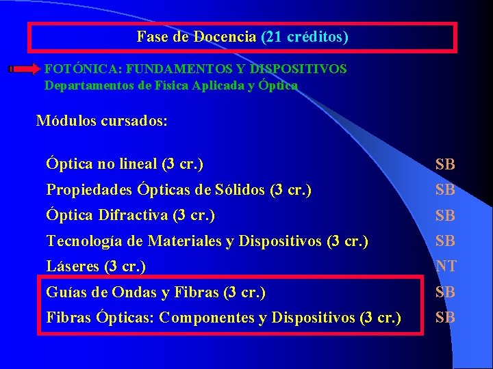 Fase de Docencia (21 créditos) FOTÓNICA: FUNDAMENTOS Y DISPOSITIVOS Departamentos de Física Aplicada y Fase de Docencia (21 créditos) FOTÓNICA: FUNDAMENTOS Y DISPOSITIVOS Departamentos de Física Aplicada y