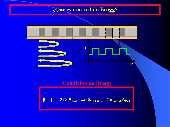¿Qué es una red de Bragg? n z Condición de Bragg + - - ¿Qué es una red de Bragg? n z Condición de Bragg + - -