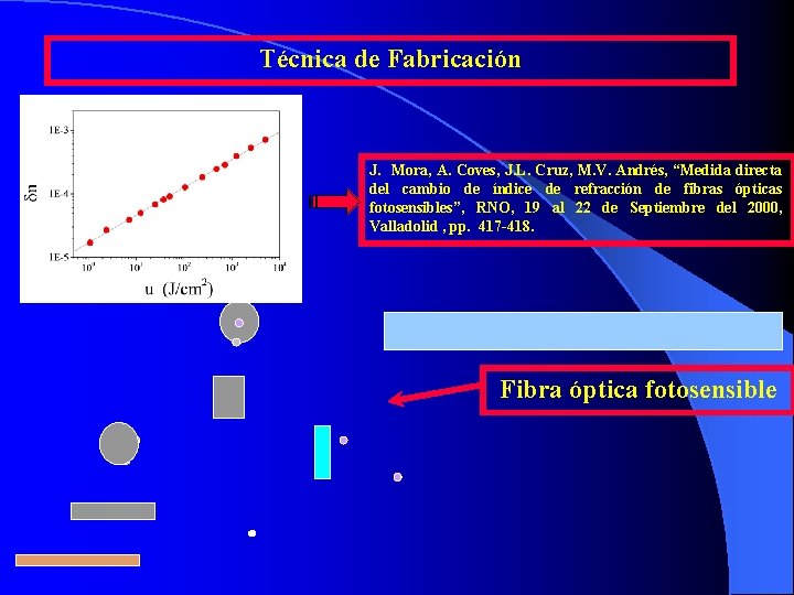 Técnica de Fabricación J. Mora, A. Coves, J. L. Cruz, M. V. Andrés, “Medida Técnica de Fabricación J. Mora, A. Coves, J. L. Cruz, M. V. Andrés, “Medida