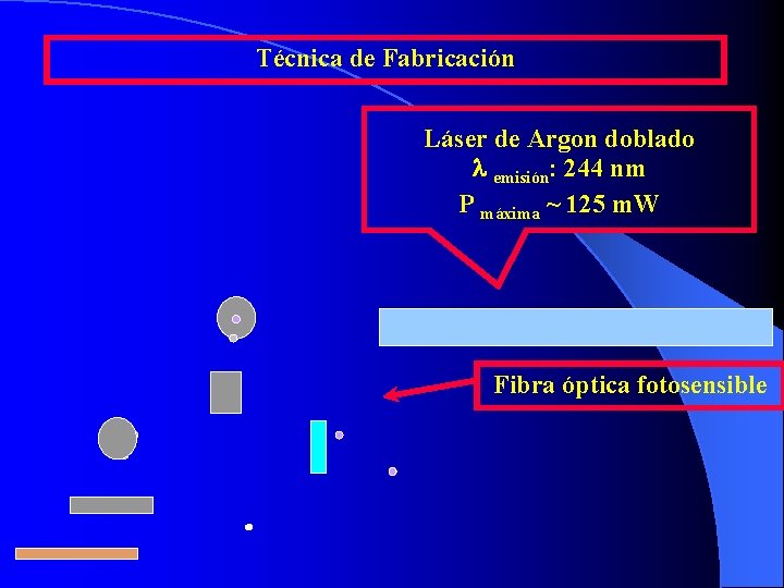 Técnica de Fabricación Láser de Argon doblado emisión: 244 nm P máxima ~ 125 Técnica de Fabricación Láser de Argon doblado emisión: 244 nm P máxima ~ 125