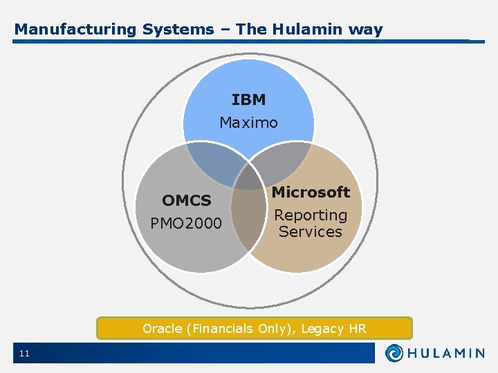 Manufacturing Systems – The Hulamin way IBM Maximo OMCS PMO 2000 Microsoft Reporting Services