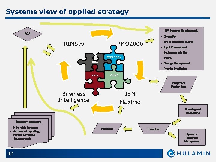 Systems view of applied strategy EP Strategy Development RCA • Criticality; RIMSys • Cross