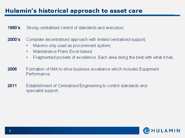 Hulamin’s historical approach to asset care 1990’s Strong centralised control of standards and execution;