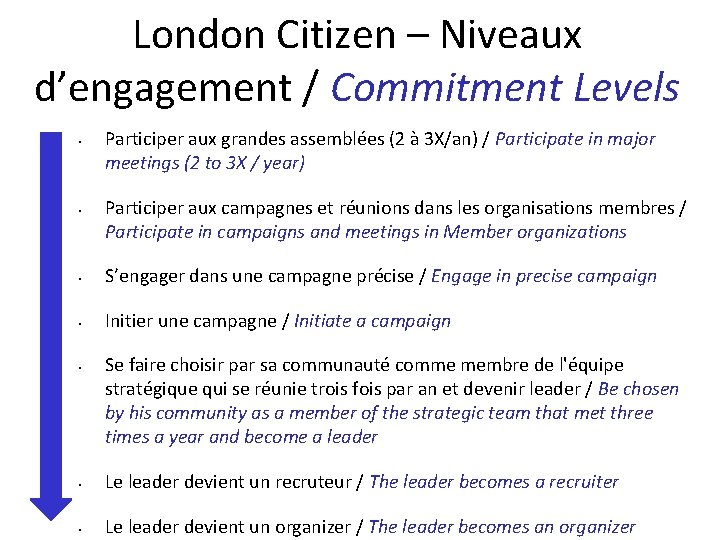 London Citizen – Niveaux d’engagement / Commitment Levels • • Participer aux grandes assemblées
