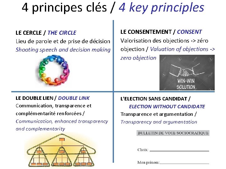 4 principes clés / 4 key principles LE CERCLE / THE CIRCLE Lieu de
