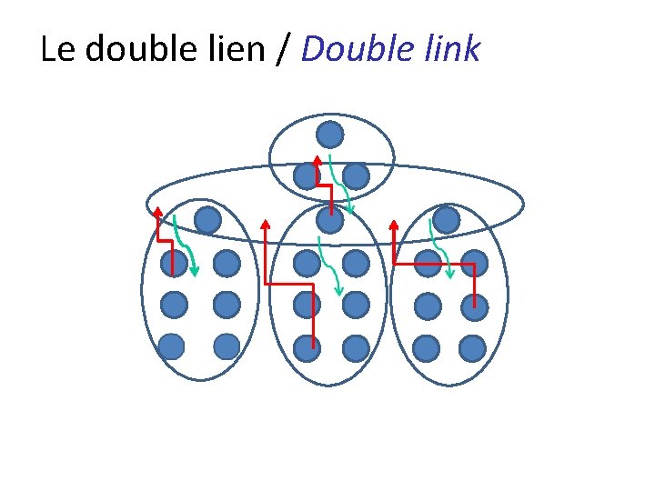 Le double lien / Double link 