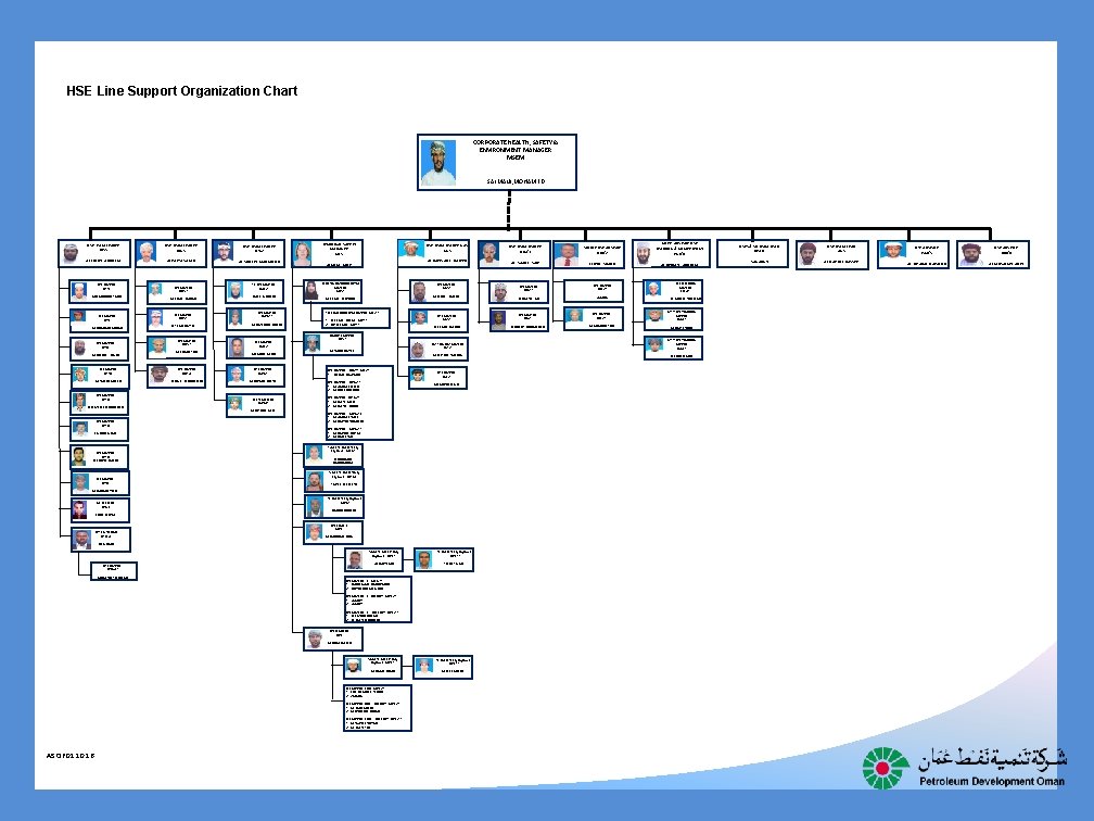 HSE Line Support Organization Chart CORPORATE HEALTH, SAFETY & ENVIRONMENT MANAGER MSEM SALMANI, MOHAMED