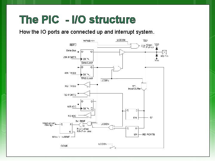 The PIC - I/O structure How the IO ports are connected up and interrupt