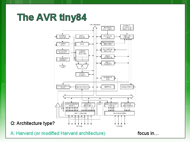 The AVR tiny 84 Q: Architecture type? A: Harvard (or modified Harvard architecture) focus