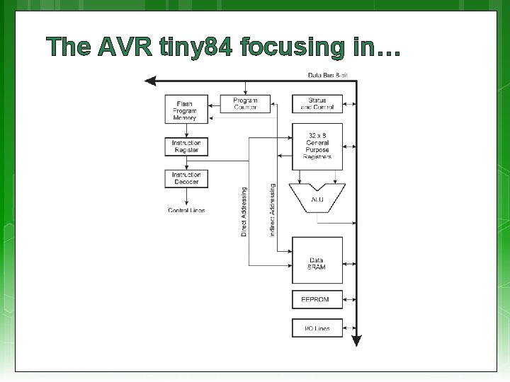 The AVR tiny 84 focusing in… 