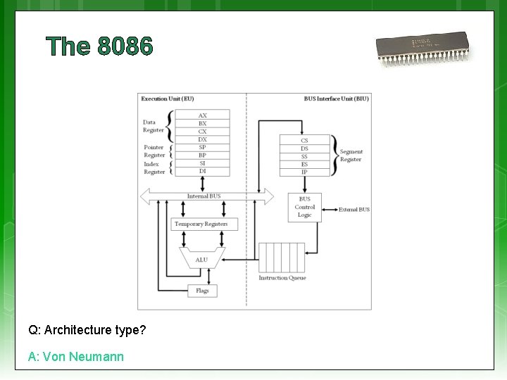 The 8086 Q: Architecture type? A: Von Neumann 