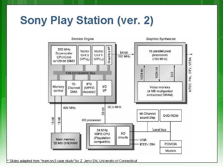 Sony Play Station (ver. 2) * Slides adapted from “memory 3 case study” by