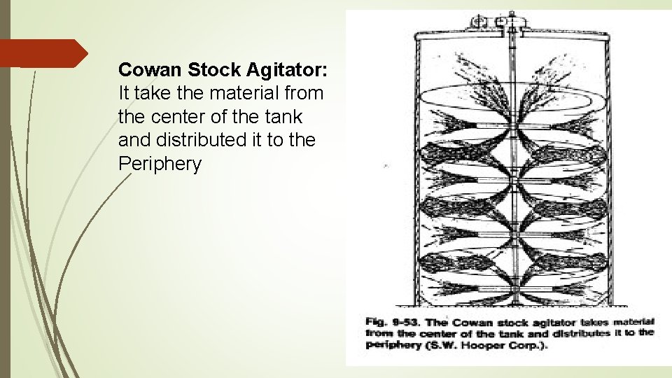 Cowan Stock Agitator: It take the material from the center of the tank and