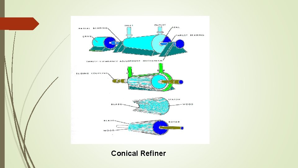 Conical Refiner 
