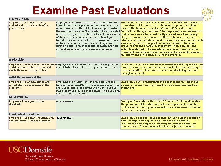 Examine Past Evaluations Quality of work Employee A is a hard worker, understands requirements Examine Past Evaluations Quality of work Employee A is a hard worker, understands requirements