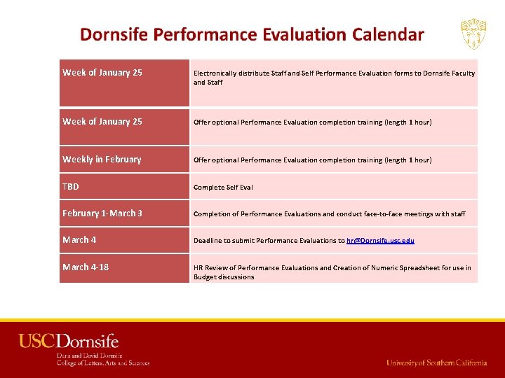 Week of January 25 Electronically distribute Staff and Self Performance Evaluation forms to Dornsife Week of January 25 Electronically distribute Staff and Self Performance Evaluation forms to Dornsife