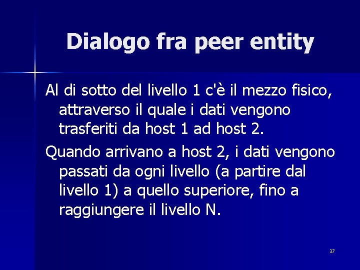 Dialogo fra peer entity Al di sotto del livello 1 c'è il mezzo fisico,