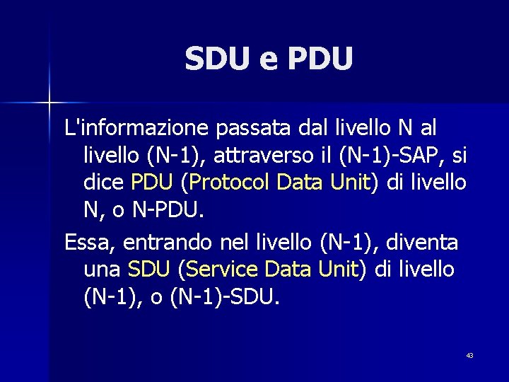 SDU e PDU L'informazione passata dal livello N al livello (N-1), attraverso il (N-1)-SAP,