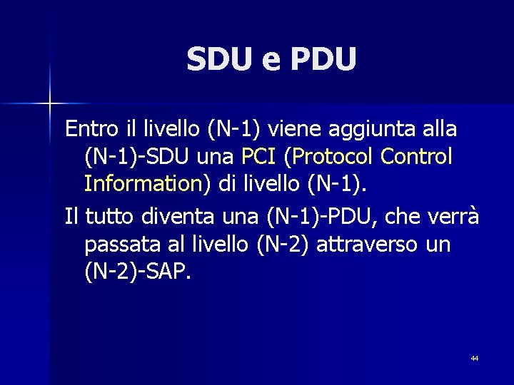 SDU e PDU Entro il livello (N-1) viene aggiunta alla (N-1)-SDU una PCI (Protocol