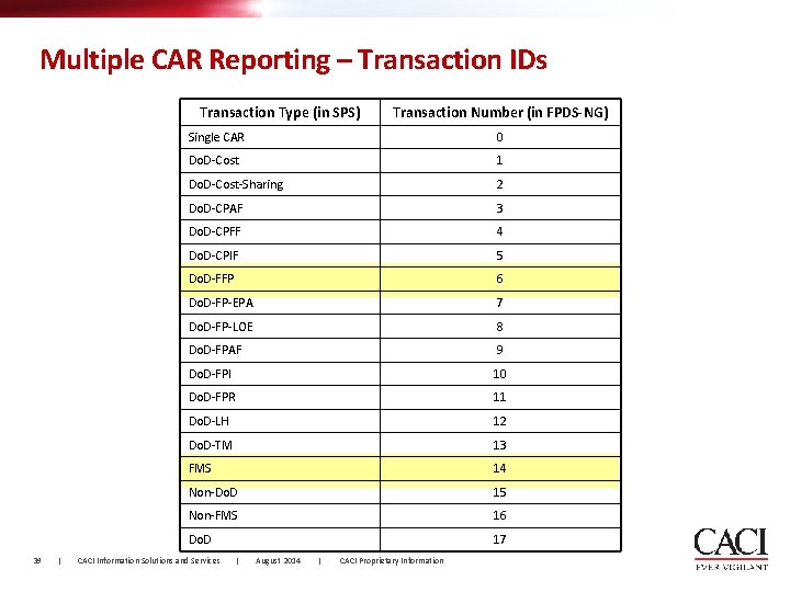 Multiple CAR Reporting – Transaction IDs Transaction Type (in SPS) 39 | Transaction Number