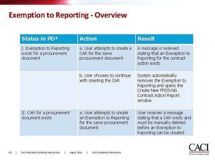 Exemption to Reporting - Overview Status in PD² Action Result I. Exemption to Reporting