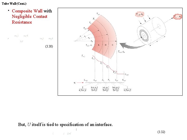 Tube Wall (Cont. ) ∙ Composite Wall with Negligible Contact Resistance • (3. 30)