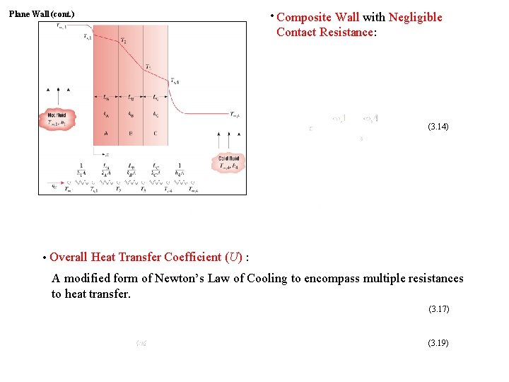 Plane Wall (cont. ) • ∙ Composite Wall with Negligible Contact Resistance: (3. 14)
