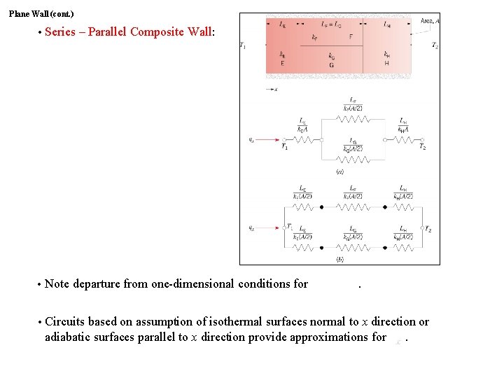 Plane Wall (cont. ) • ∙ Series – Parallel Composite Wall: • ∙ Note