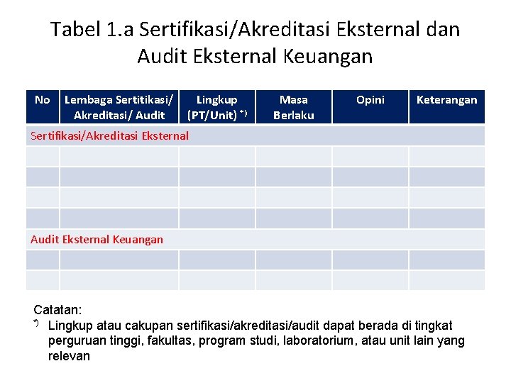 Tabel 1. a Sertifikasi/Akreditasi Eksternal dan Audit Eksternal Keuangan No Lembaga Sertitikasi/ Lingkup Akreditasi/
