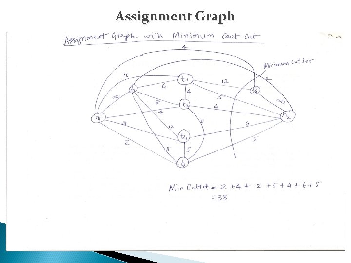 Assignment Graph 