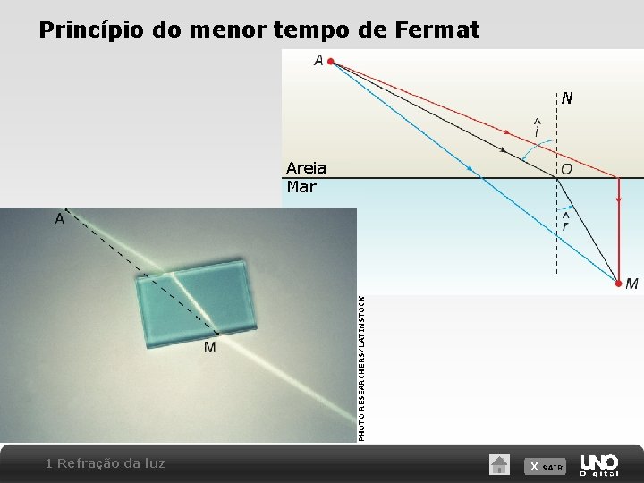 Princípio do menor tempo de Fermat N PHOTO RESEARCHERS/LATINSTOCK Areia Mar 1 Refração da Princípio do menor tempo de Fermat N PHOTO RESEARCHERS/LATINSTOCK Areia Mar 1 Refração da