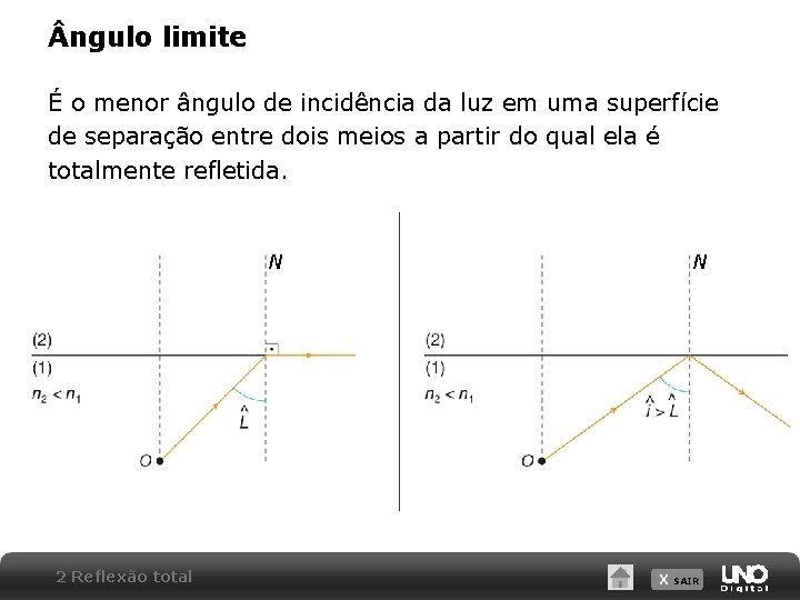  ngulo limite É o menor ângulo de incidência da luz em uma superfície