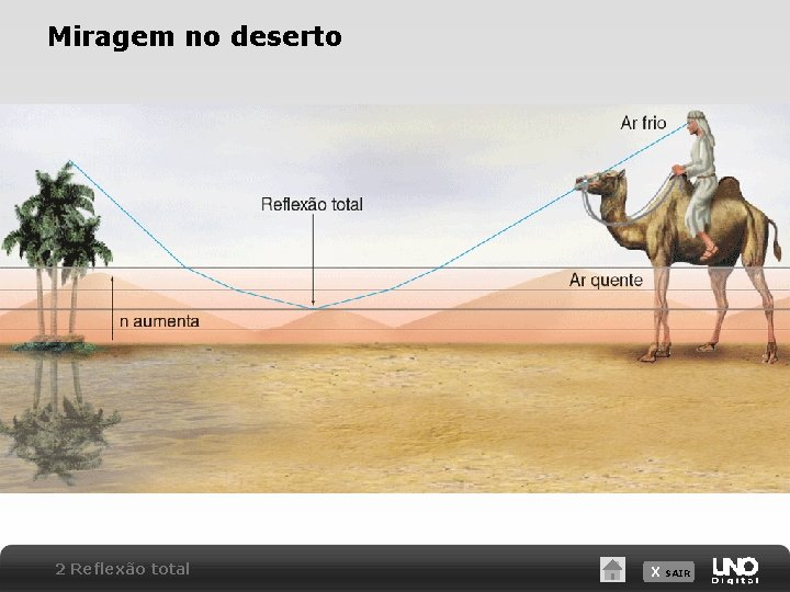 Miragem no deserto 2 Reflexão total X SAIR 