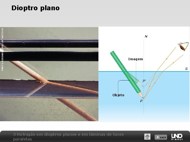 PHOTO RESEARCHERS/LATINSTOCK Dioptro plano N Imagem Objeto 3 Refração em dioptros planos e em