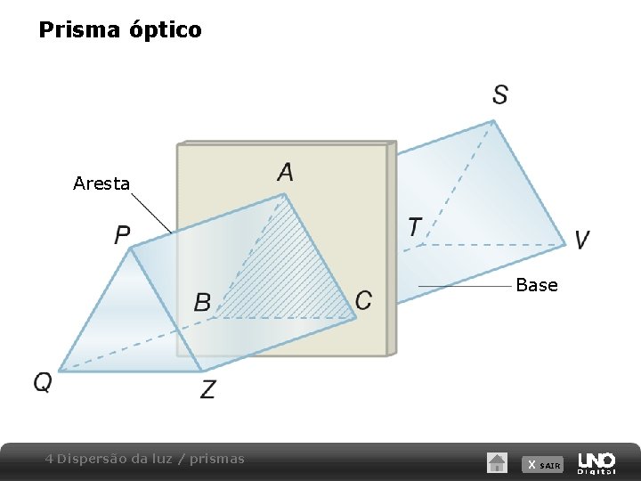 Prisma óptico Aresta Base 4 Dispersão da luz / prismas X SAIR 