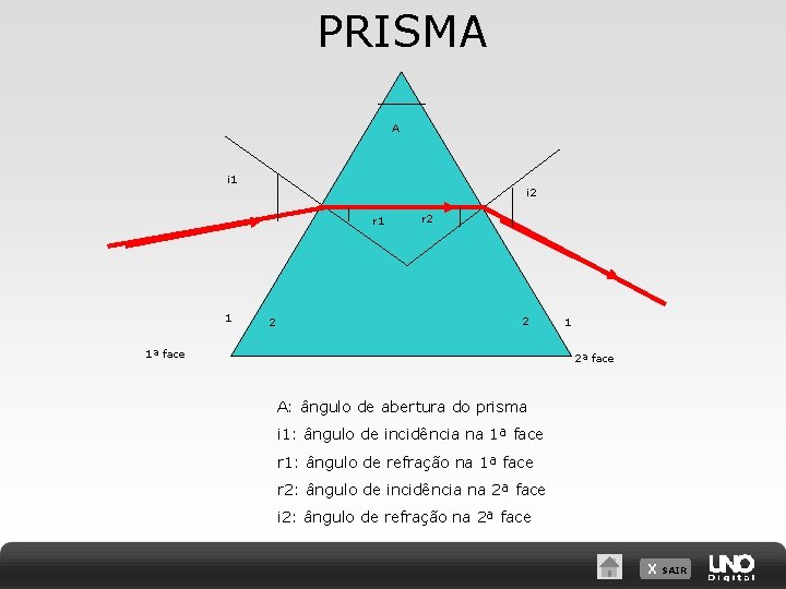 PRISMA A i 1 i 2 r 1 1 2 r 2 2 1ª PRISMA A i 1 i 2 r 1 1 2 r 2 2 1ª