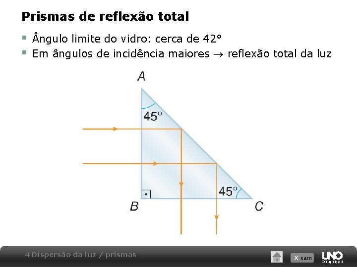 Prismas de reflexão total § § ngulo limite do vidro: cerca de 42° Em