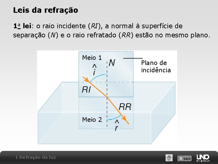 Leis da refração 1 a lei: o raio incidente (RI), a normal à superfície