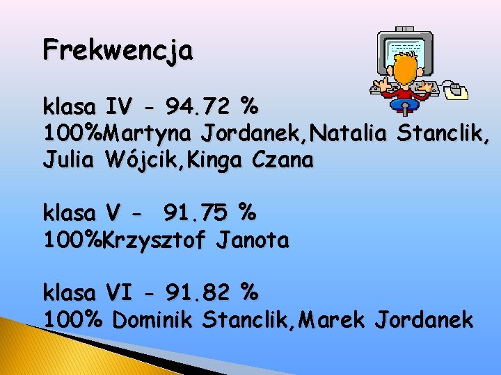 Frekwencja klasa IV - 94. 72 % 100%Martyna Jordanek, Natalia Stanclik, Julia Wójcik, Kinga