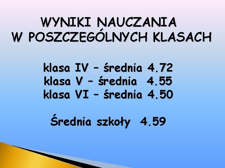 WYNIKI NAUCZANIA W POSZCZEGÓLNYCH KLASACH klasa IV – średnia 4. 72 klasa V –