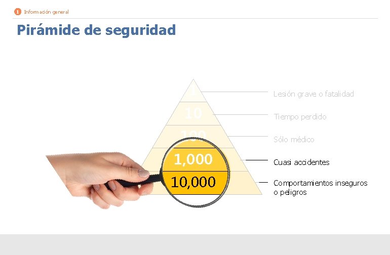 1 Información general Pirámide de seguridad 1 10 100 1, 000 10, 000 Lesión