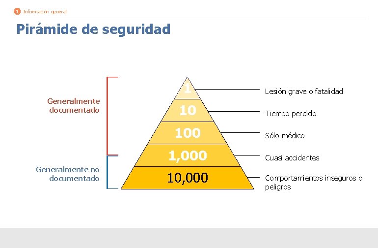 1 Información general Pirámide de seguridad 1 Generalmente documentado 10 100 1, 000 Generalmente