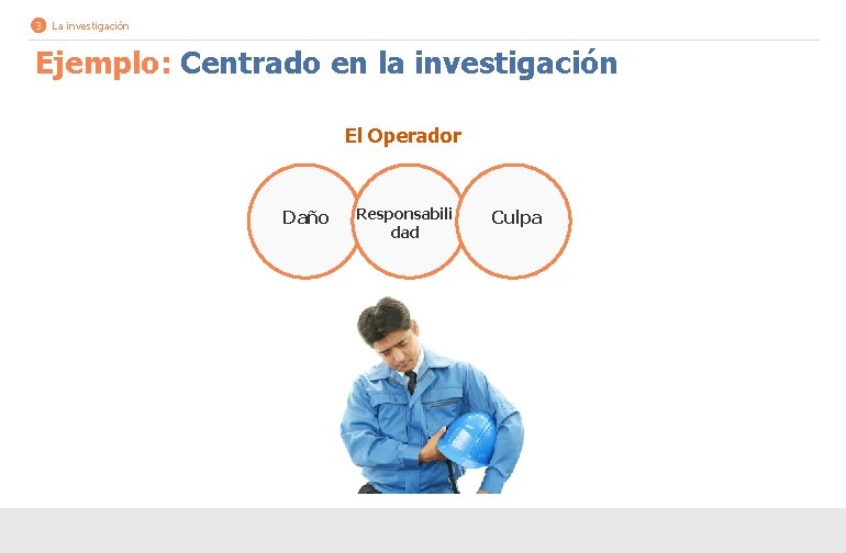 3 La investigación Ejemplo: Centrado en la investigación El Operador Daño Responsabili dad Culpa