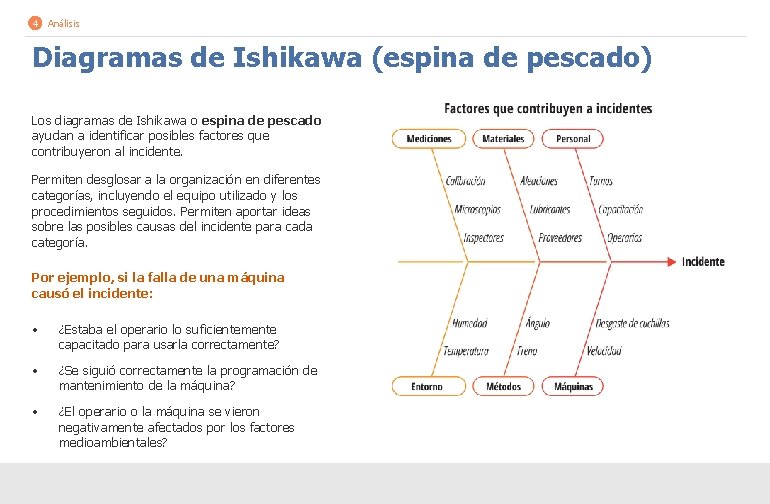 4 Análisis Diagramas de Ishikawa (espina de pescado) Los diagramas de Ishikawa o espina