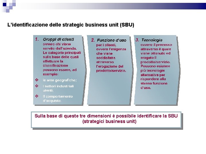 L’identificazione delle strategic business unit (SBU) Sulla base di queste tre dimensioni è possibile